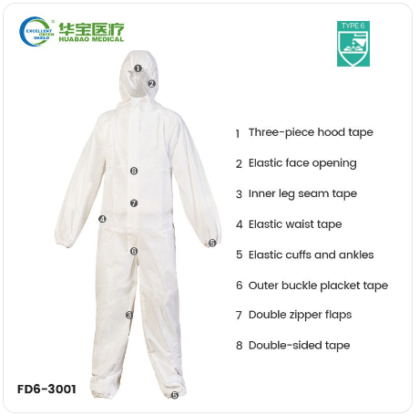 Hooded Protective Coverall Feature