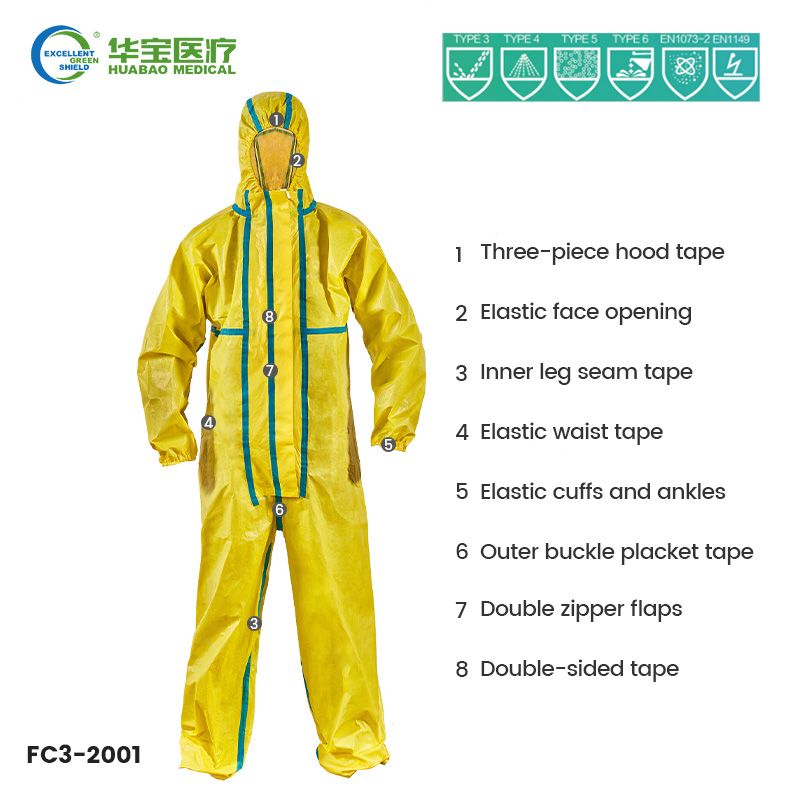 FC3-2001 Chemical Protective Coverall