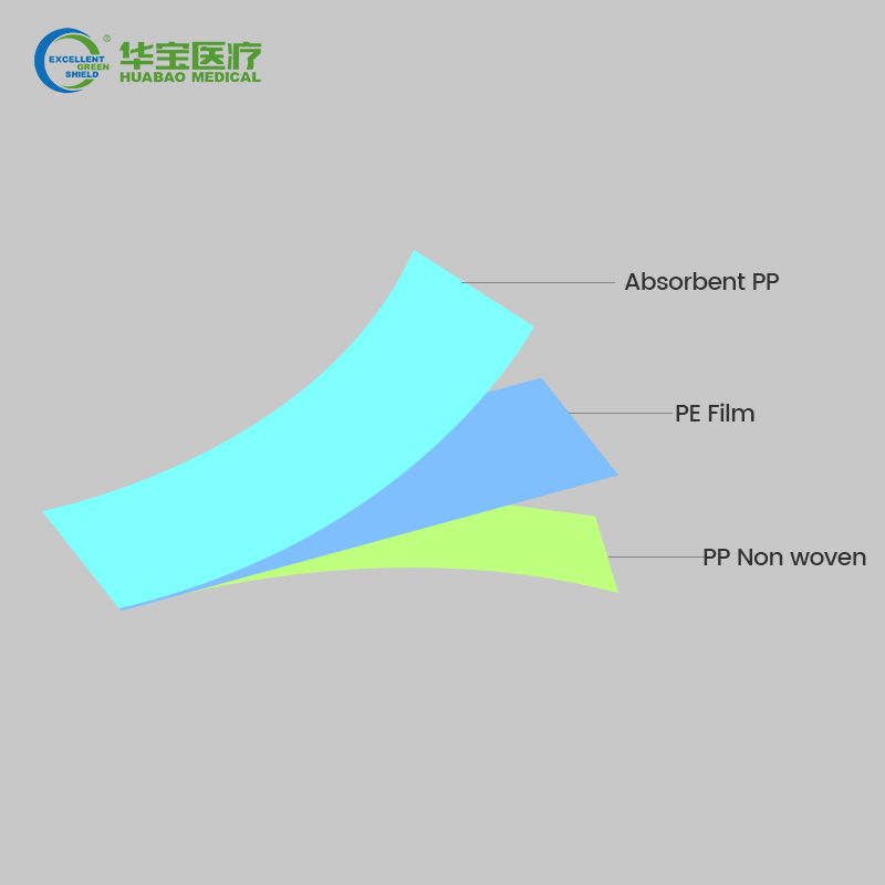 Three-layer Absorbent Lamiantion